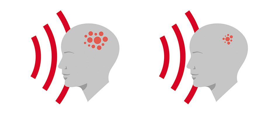 Objektive Messung: die neue Methode. Der neue Test misst die elektroenzephalografische Aktivität des Gehirns (EEG). Dadurch kann das Sprachverstehen über lange Zeitspannen hinweg untersucht werden. Mit dieser neuen Herangehensweise konnten wir klinisch bestätigen, dass die neuen primax-Features die Höranstrengung reduzieren.*