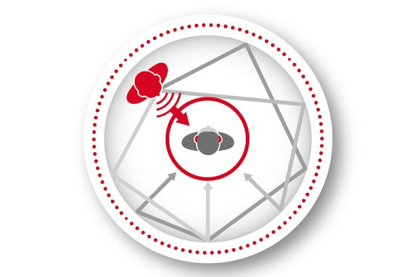 Mit EchoShield: Mit dem EchoShield-Programm „Halliger Raum“ schwächt primax den Nachhall ab. Das Ergebnis: Das direkt Gesprochene wird hervorgehoben, das Hören dadurch beeindruckend leicht.