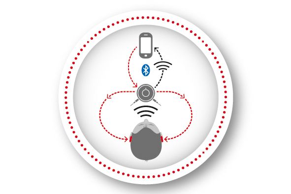 Mit easyTek: Die schnurlose Lösung für Bluetooth-fähige Telefone: easyTek verbindet Bluetooth-fähige Telefone mit primax-Hörsystemen, indem es die Hörsysteme in ein schnurloses Headset verwandelt. Auf diese Weise überträgt easyTek Anrufe in beide Hörsysteme und vereinfacht das Telefonieren damit enorm.