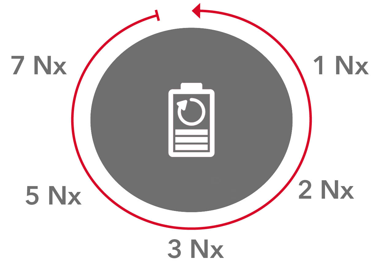 Nutzen Sie das <strong>grösste Lithium-Ionen-Portfolio</strong> auf dem Markt