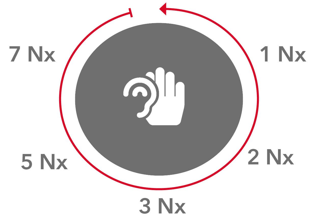 Nutzen Sie die <strong>beste Audiologie</strong> in allen Signia Nx Leistungsklassen